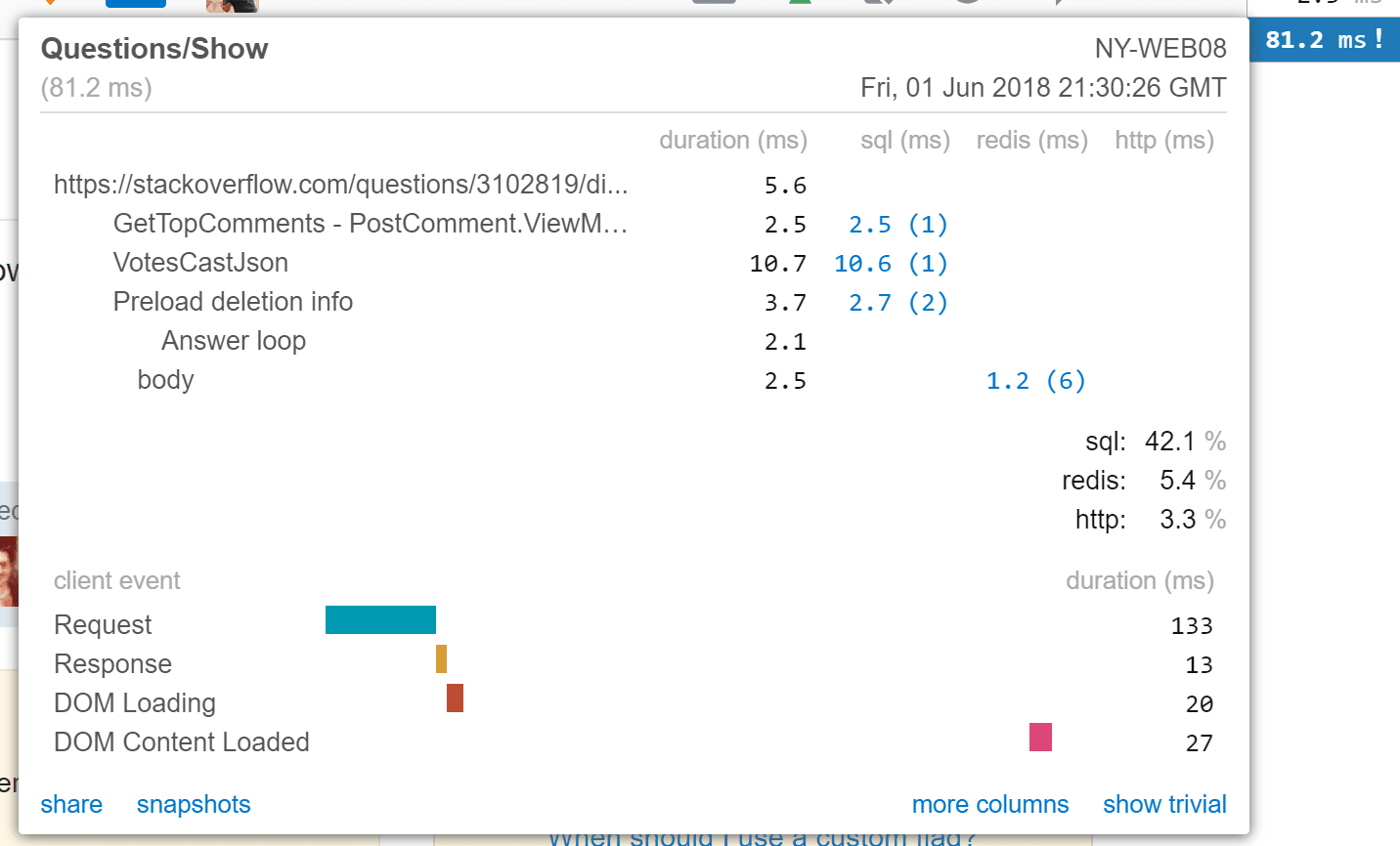 MiniProfiler for dotnet with NHibernate MSSQL Driver